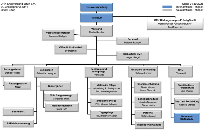 790x533 organigramm april2020